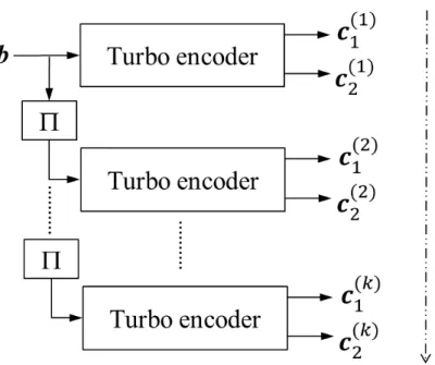 Figure 2.8. Conventional CAD Encoder, K = 2