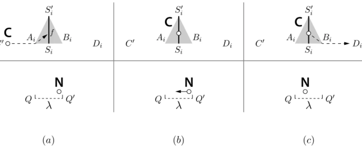 Figure 2 Coordinated movement of the Commander and the Number robot, to cope with their asynchronous and non-rigid nature
