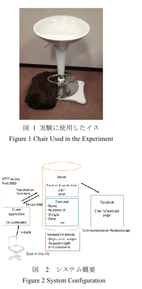 図  2   システム概要 Figure 2 System Configuration 