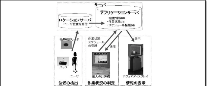 図 2.2  清水ら研究のシステム概要 