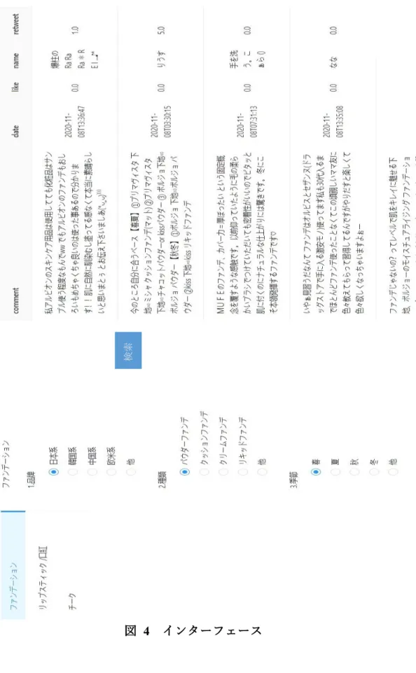 図   4 インターフェース