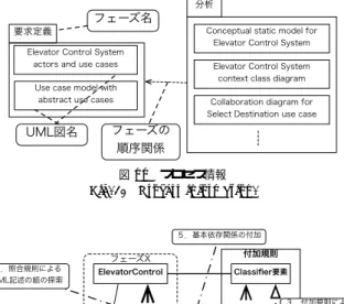 Fig. 11 An example of basic dependency relationship generation.