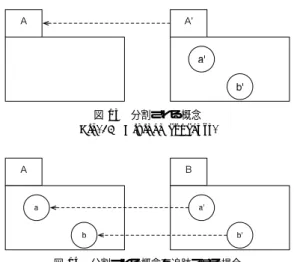 表 9 基礎データ 1 および 2 を基準にした抽出精度（ATM システム）