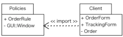 図 5 Binding セマンティクスの記述例 Fig. 5 A notation example of “Binding” semantics.
