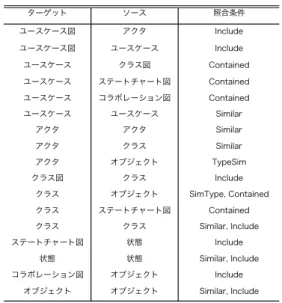 Table 2 An example of comparison rule.
