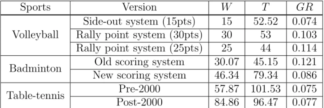 Figure 2.1: Illustration of one level of game tree.