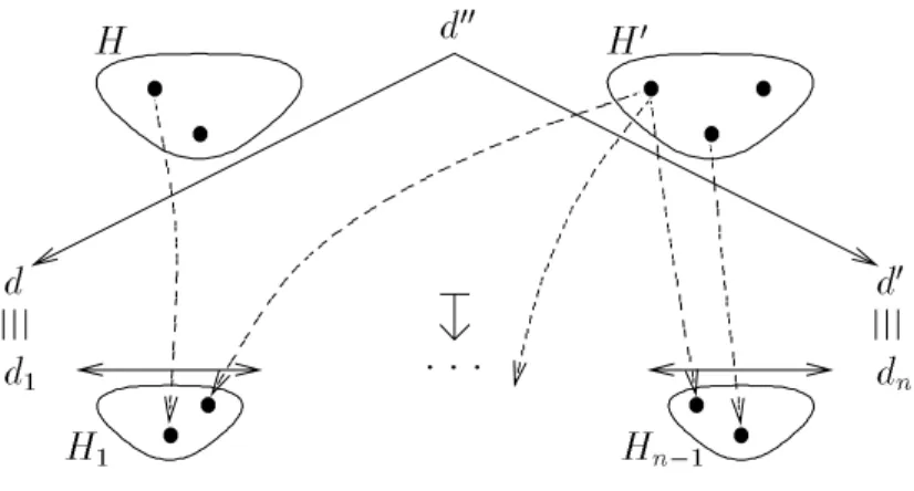 Fig. 2. Peak rewrite rule
