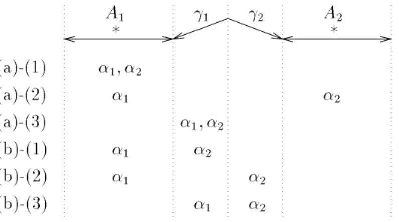 Fig. 8. Case analysis in Lemma 6.16
