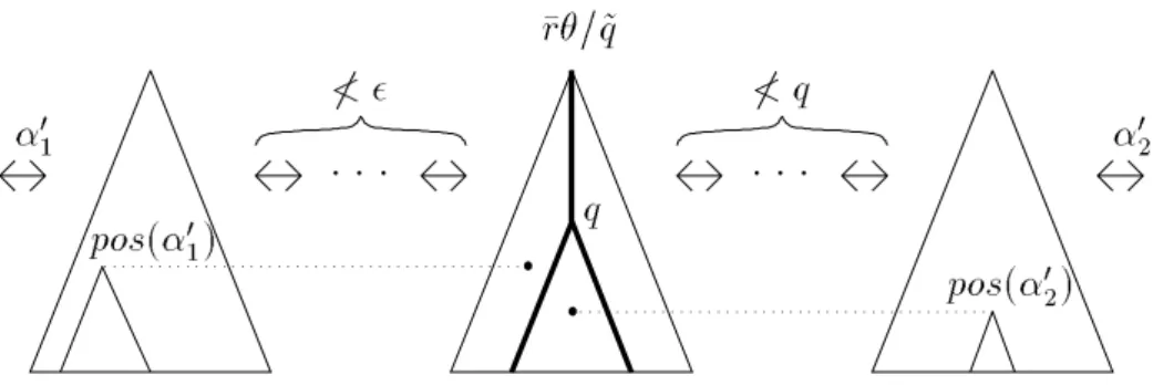 Fig. 11. Skewed segment in B