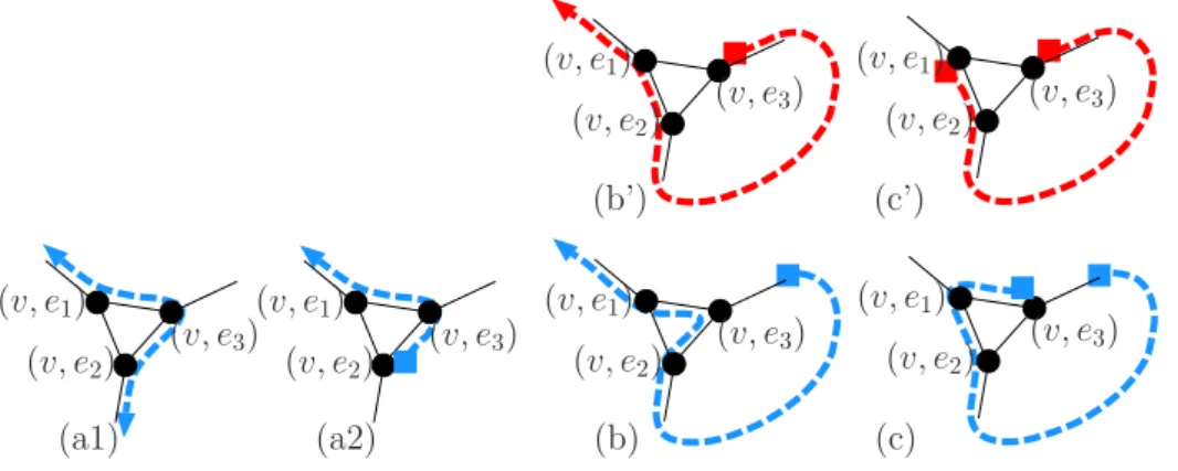 Figure 4: Possible tours passing through a node gadget. Each dotted line is a part of a tour, and a square denotes either end of a tour.