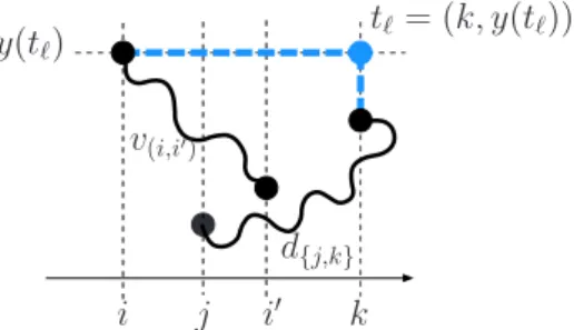 Figure 6: An example case of the DP.