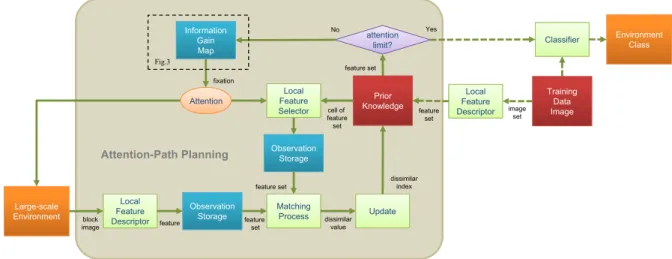 Fig. 2. Unsupervised large-scale area classification framework