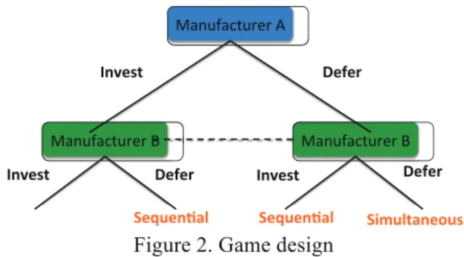 Figure 2. Game design  3.3 Payoff function 