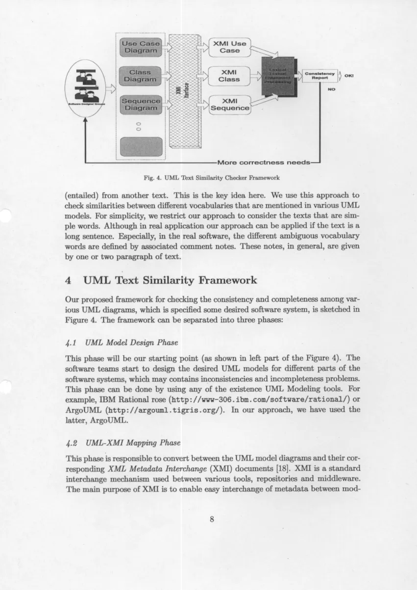 Fig.  4.  UML  Text  Similarity  Checker  Framework