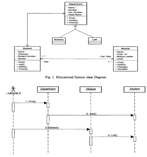 Fig.  1.  Educational  System  class  Diagram