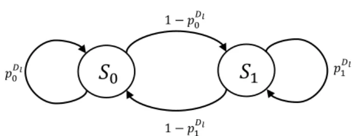 Fig. 1 Two-state Markov process. State S i emits binary out- out-put i, i ∈ {0, 1}