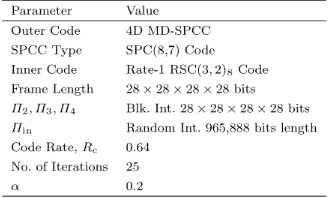 Table 2 Simulation parameters Parameter Value