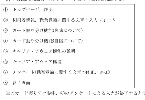 図  2 CASSOWARY の説明書(使用した鳥の写真は Paul IJsendoorn 氏によるものである) 