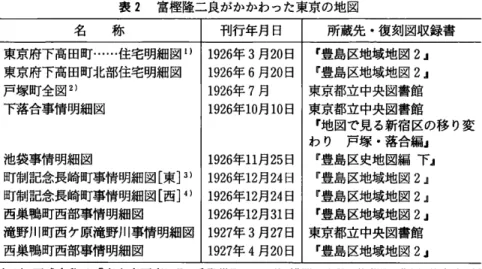 表 2 富樫隆二良がかかわった東京の地図 名 称 ￨  刊行年月日 ￨  所蔵先・復刻図収録書 東京府下高田町……住宅明細図 1) 1 1 9 2 6年 3月2 0日 東京府下高田町北部住宅明細図 1 1 9 2 6年 6月2 0日 戸塚町全図 2) 1 1 9 2 6年 7月 下落合事情明細図 1 1 9 2 6年1 0月1 0日 池袋事情明細図 町制記念長崎町事情明細図[東]3) 町制記念長崎町事情明細図[西] 4 ) 西巣鴨町西部事情明細図 滝野川町西ケ原滝野川事情明細図 西巣鴨町西部事情明細図 1 