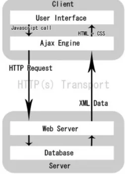 Figure 1: Basic system data flow concept 
