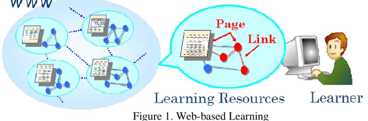Figure 1. Web-based Learning  2.2 Web-based Self-directed Learning 
