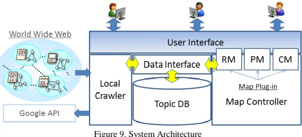 Figure 9. System Architecture  4.6.2   System Overview 