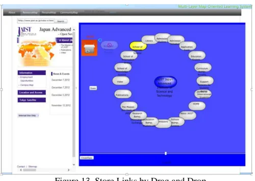 Figure 13. Store Links by Drag and Drop  Interface of Personal Map Layer 