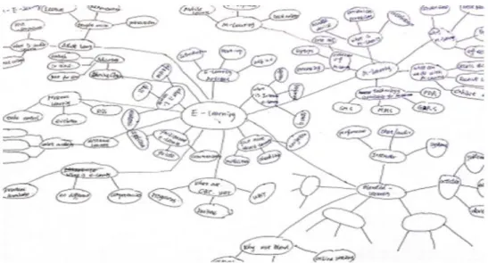 Figure 21. Example of Keyword Map When Using ROS  4.7.2   Qualitative Case Study 