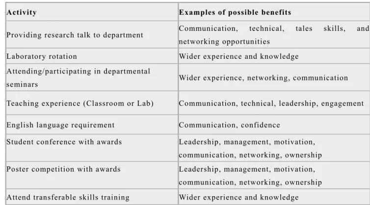 Table 2. Some transferable activities that could be considered at JAIST   