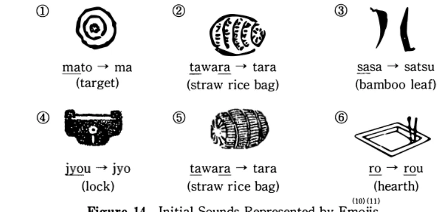Figure  14  Initial  Sounds  Represented by Emojis 