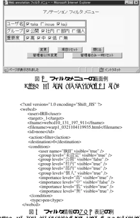 表 2 システムにおけるメタ情報の例