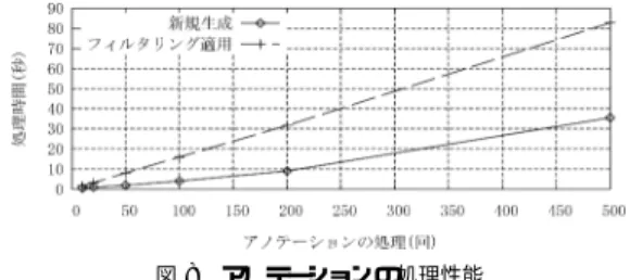 図 7 接続台数の変化と処理性能
