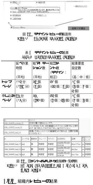 図 9 評価実験のシステム環境 Fig. 9 An evaluation system environment.