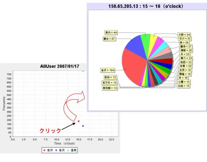 図 5 ．重要キーワードの可視化画面 1 