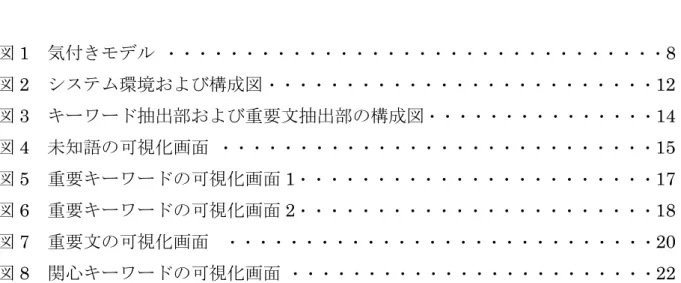 図  目  次 図 1   気付きモデル        ・・・・・・・・・・・・・・・・・・・・・・・・・・・・・・・・ 8  図 2   システム環境および構成図 ・・・・・・・・・・・・・・・・・・・・・・・・・ 12  図 3   キーワード抽出部および重要文抽出部の構成図 ・・・・・・・・・・・・・・・ 14  図 4  未知語の可視化画面  ・・・・・・・・・・・・・・・・・・・・・・・・・・・・ 15  図 5   重要キーワードの可視化画面 1 ・・・・・・・・・・・・・・・・・・・・・・・ 