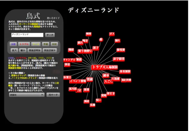 図 3.6: 上位概念を継承した例