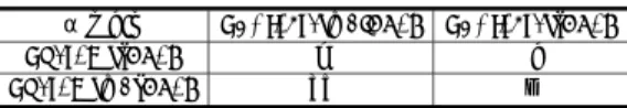 表 5 実験結果（学習フェイズ）