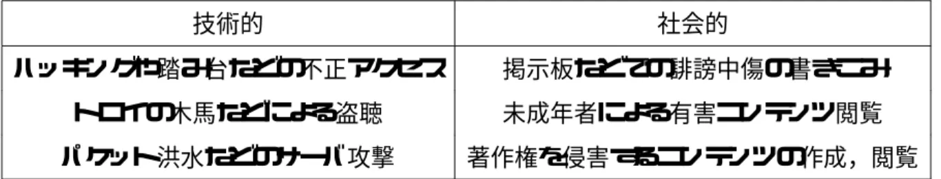 表 2.4: ネットワーク社会における問題の例