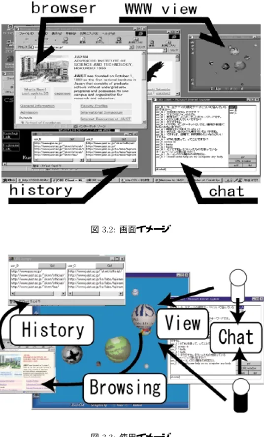 図 3.3: 使用イメージ