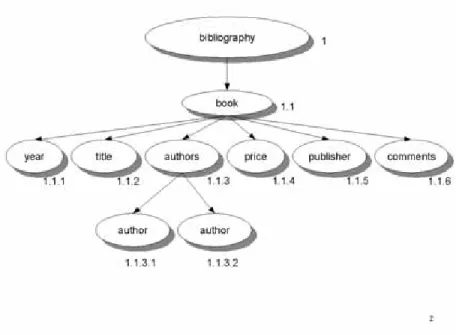 図  データの例