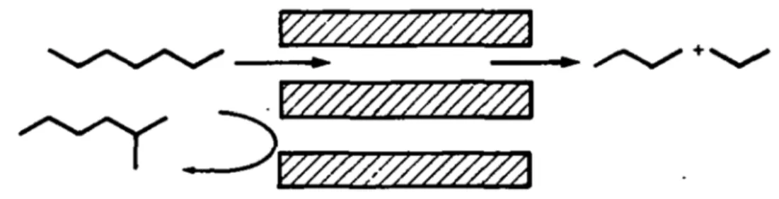 Figure 1-3.    Images of molecular shape selectivity derived from reactant selectivity