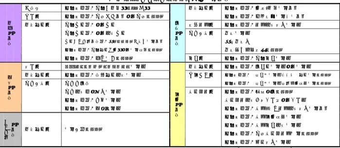表 1  つくば地域に在所する国等の研究機関  内閣府  独立行政法人国立公文書館つくば分館  文部科学省  独立行政法人物質・材料研究機構  外務省  独立行政法人国際協力機構筑波国際センター     独立行政法人宇宙航空研究開発機構  文部科学省  国立大学法人筑波大学  経済産業省  独立行政法人産業技術総合研究所      国立大学法人筑波技術大学  国土交通省  気象研究所      大学共同利用機関法人高エネルギー加速器研究機構     高層気象台      独立行政法人国立科学博物館筑波研究資