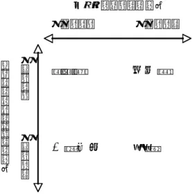 Fig. 2  不確定性の程度（ Stirling 2006 ）   こうした見方は，佐藤がいみじくも描いた 1960 年代後半の日本の風潮に原点を求めることができる． 「アポロの成功に象徴されるアメリカの研究開発を 学習し，日本社会へ導入をこころみる過程で『シス テム幻想』といえるような考え方が，経営者・政治 家・社会科学研究者・企画行政官などを中心に醸成 されるにいたった．どのような課題も，それを構成 している下位の諸課題に分解し，その解決策を順序 づけ総合化することで『技術的・科学的に』解決す ること