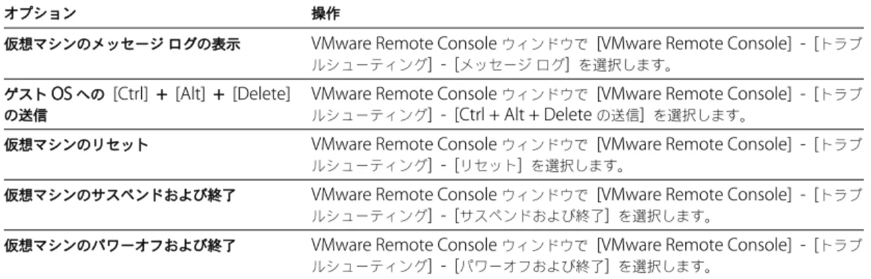 表  3-1  に利用可能なキーボード ショートカットを示します。