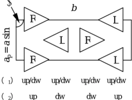 Fig. 2. Variations of L a , L b , Δb, and Δγ with temperature.