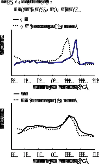 Fig 1  TREF results of PP