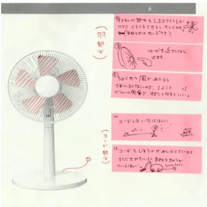 図 3.1  各付箋をその対象となった扇風機の構成要素に対応づけてグループ分け 