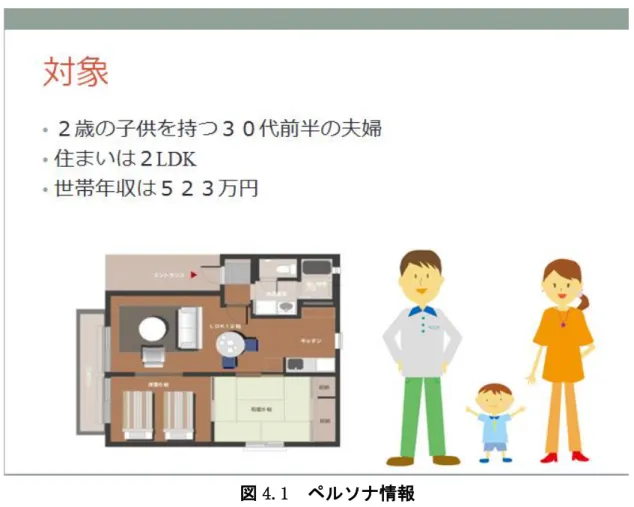 図 4.1  ペルソナ情報 