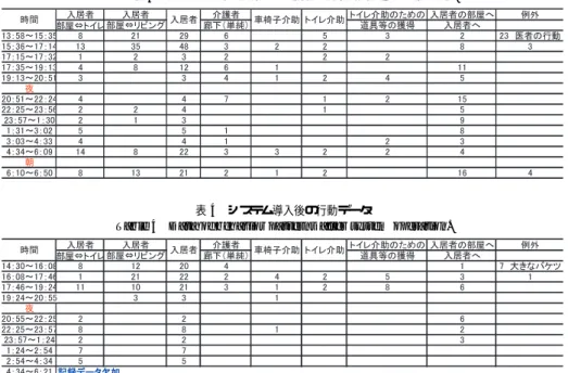図 4 GH での実証実験