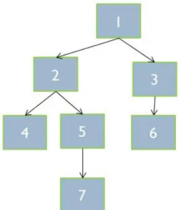 図 4.5: 単体テストの例